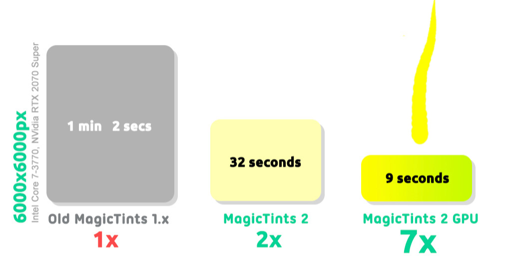 MagicTints is extremely fast when using GPU color matching MagicTints is extremely fast when using GPU color matching